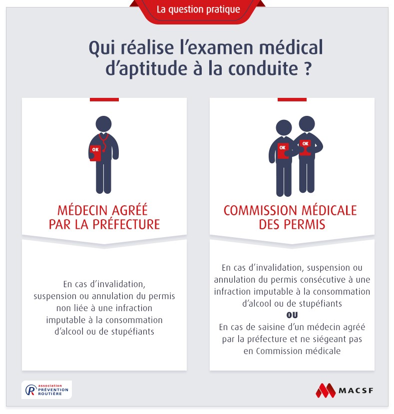 examen permis conduire macsf